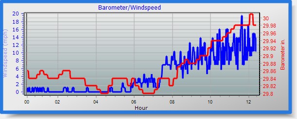 barometer graph